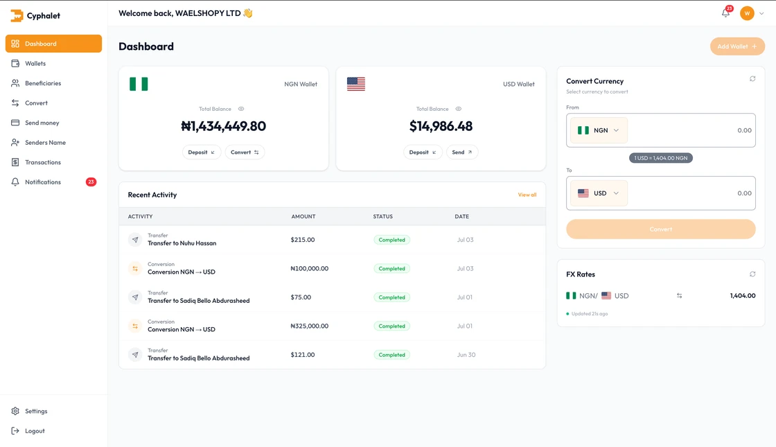 The Cyphalet web dashboard showing NGN and USD wallets, recent activity, and live FX conversion